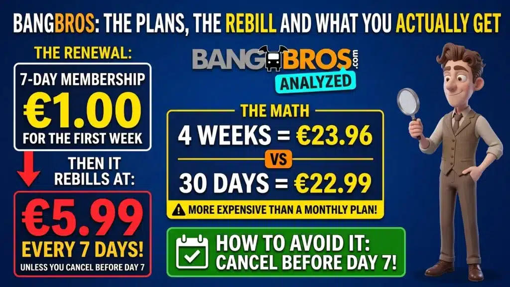 BangBros logo with a cartoon man holding a magnifying glass, beside the 1.00 euro first week, the 5.99 euro rebill every 7 days and the 4 weeks against 30 days comparison