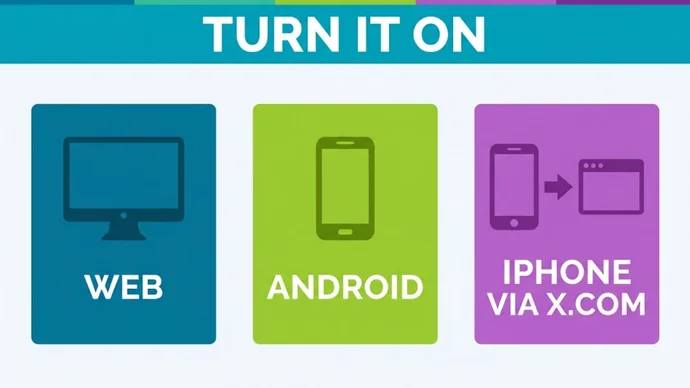 Infographic titled Turn it on: three cards reading Web, Android and iPhone via x.com
